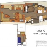Miller 70