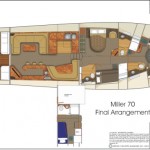 Miller 70 3